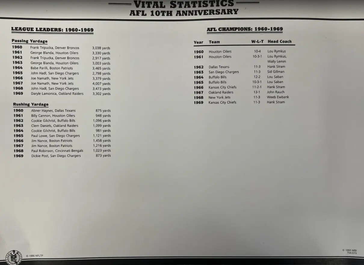 1969 AFL 10th Anniversary Willabee & Ward Patch With Stat Card - Image 2