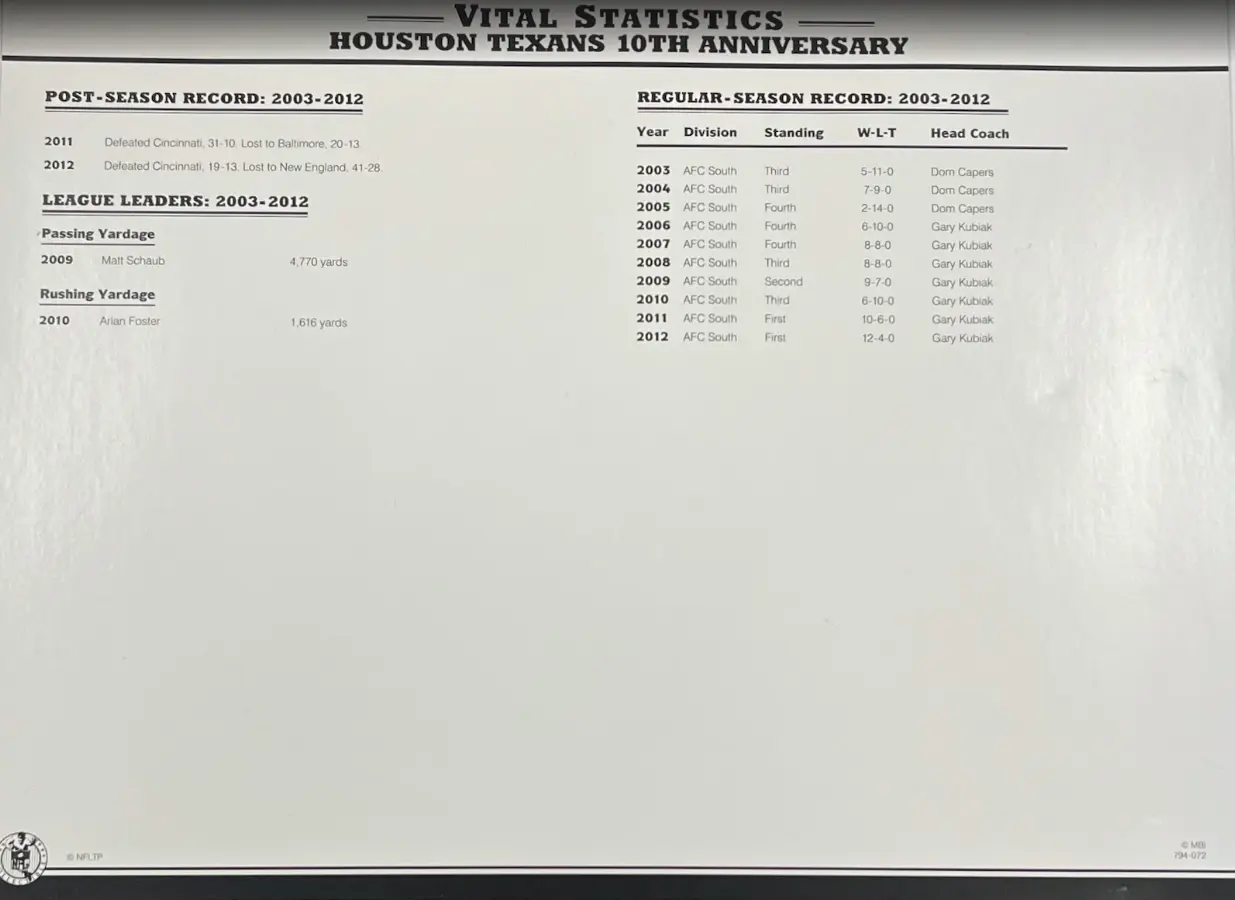 2012 Houston Texans 10th Anniversary Willabee & Ward Patch With Stat Card - Image 2