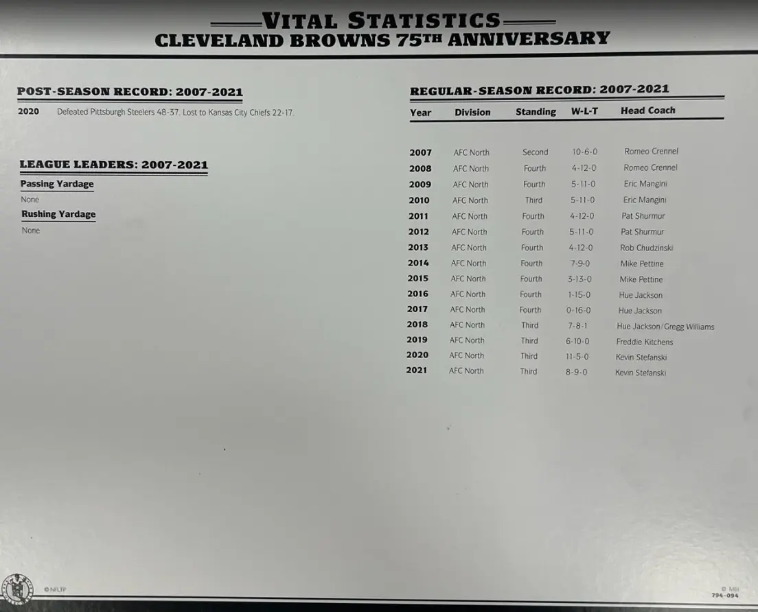 2021 Cleveland Browns 75th Anniversary Willabee & Ward Patch With Stat Card - Image 2