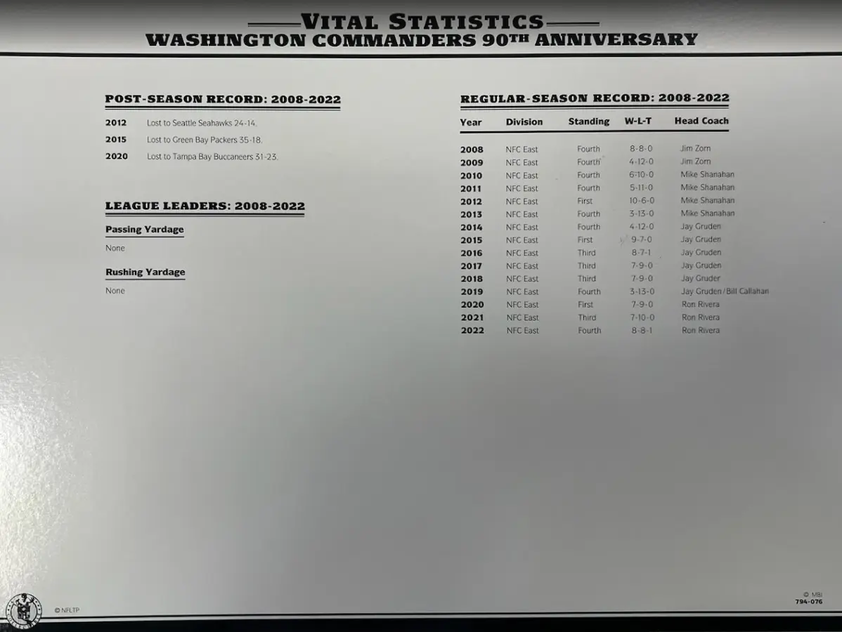 2022 Washington Commanders 90th Anniversary Willabee & Ward Patch With Stat Card - Image 2